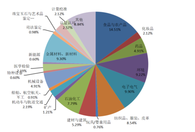 測(cè)網(wǎng)數(shù)字營(yíng)銷(xiāo)關(guān)鍵數(shù)據(jù)分析報(bào)告（9月份）— 食品互聯(lián)網(wǎng)銷(xiāo)售
