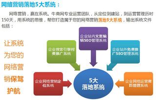 夢(mèng)道餐飲超級(jí)營(yíng)銷(xiāo)型網(wǎng)站 三個(gè)月成功上軌，開(kāi)啟食品互聯(lián)網(wǎng)銷(xiāo)售新篇章