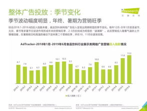 2019年中國食品行業互聯網銷售與網絡廣告營銷分析
