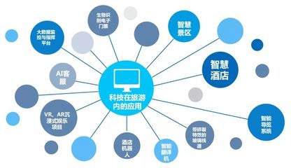 2019文旅產(chǎn)業(yè)新紀(jì)元 三大背景驅(qū)動，五大趨勢引領(lǐng)，九大重點聚焦與食品互聯(lián)網(wǎng)銷售的融合機遇