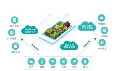 民以食為天 5G技術(shù)如何打破中國食品溯源系統(tǒng)的天花板，重塑互聯(lián)網(wǎng)銷售新格局